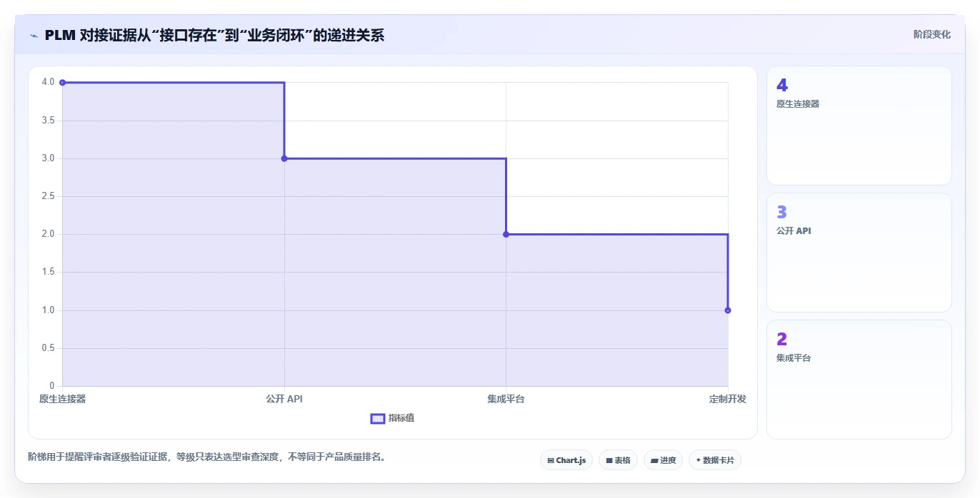 2026年支持PLM系统对接的项目管理工具推荐与选型测评