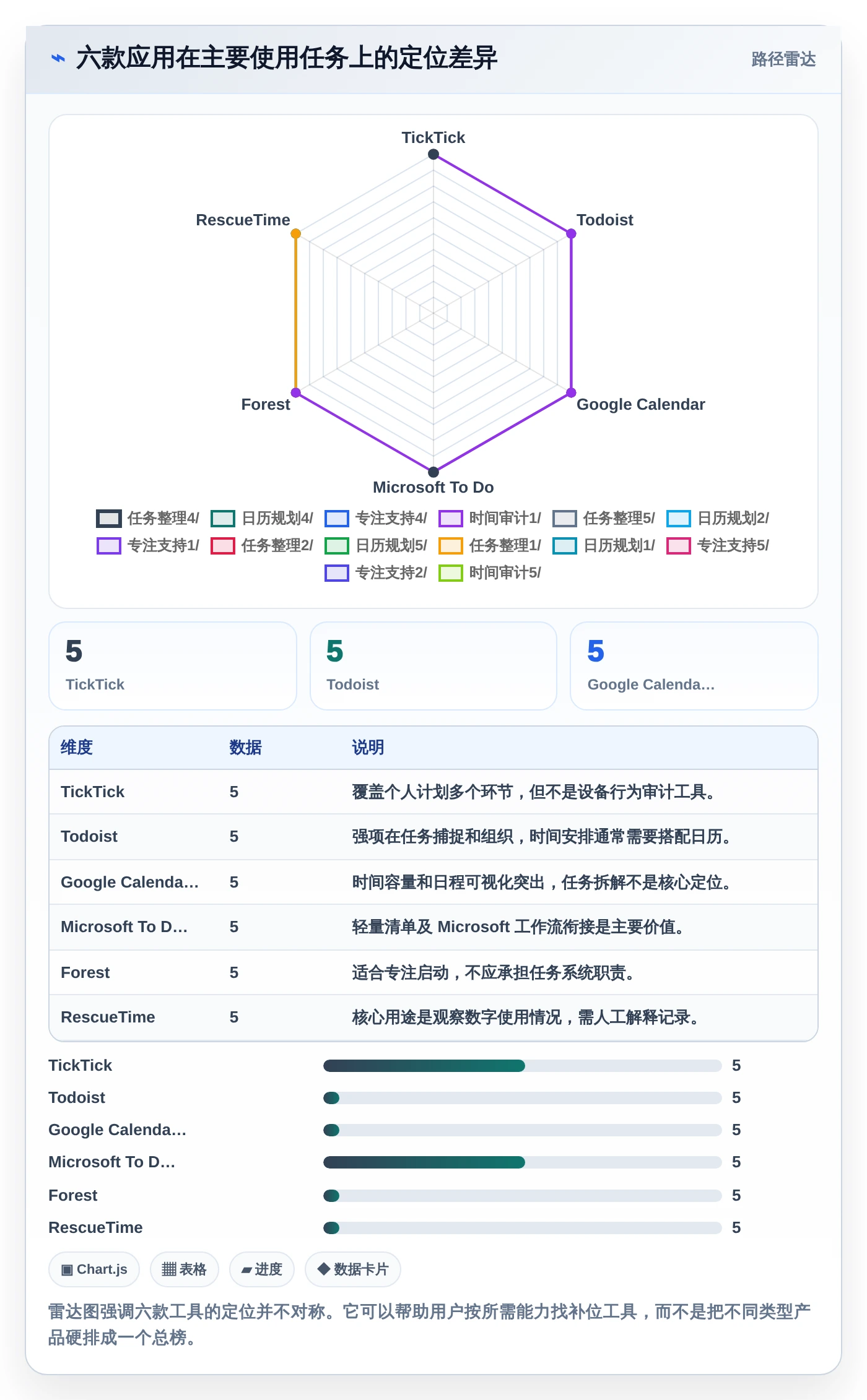 2026年效率神器:6款顶级管理时间的app全面对比