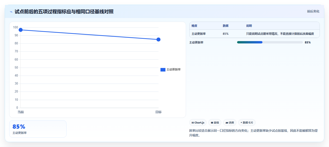 突破效率瓶颈:2026年7款领先任务中枢管理工具全面测评