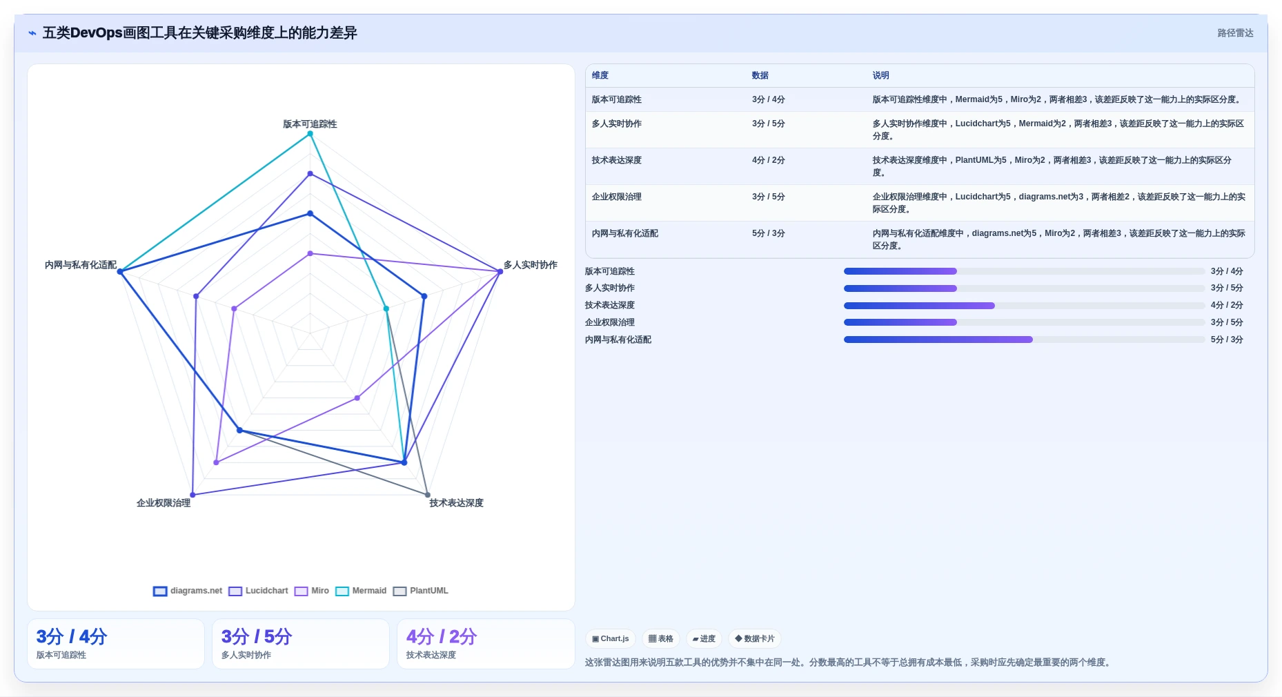 选对工具事半功倍：2026年最值得投资的5大DevOps画图工具对比