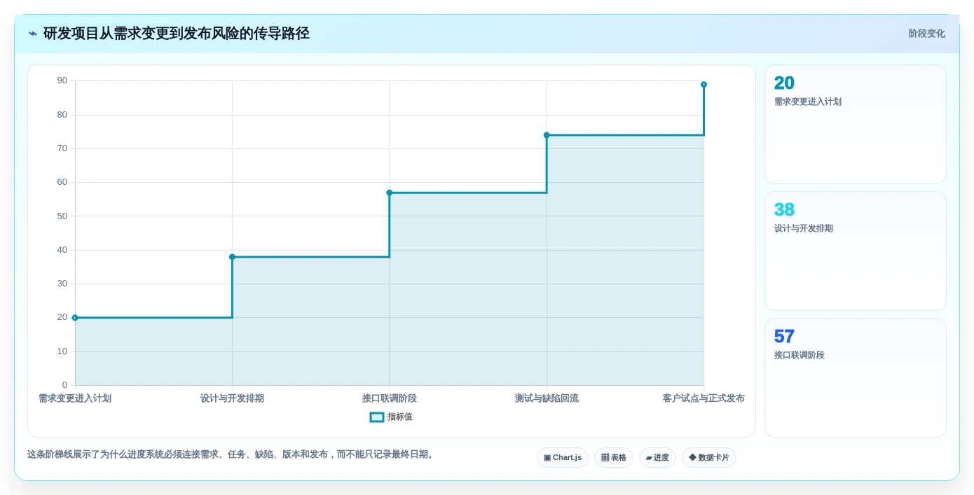 2026年项目管理必备:8款顶级网络进度计划软件全面对比