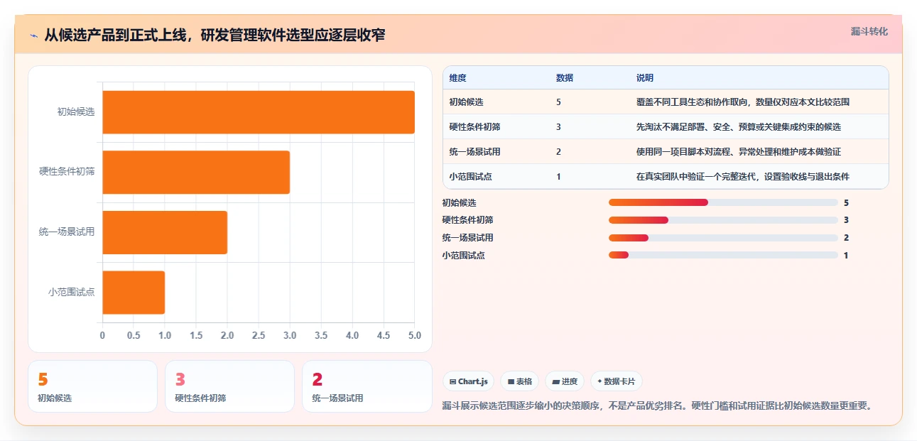 2026年研发管理软件哪款更强大?五款主流工具深度测评与对比分析