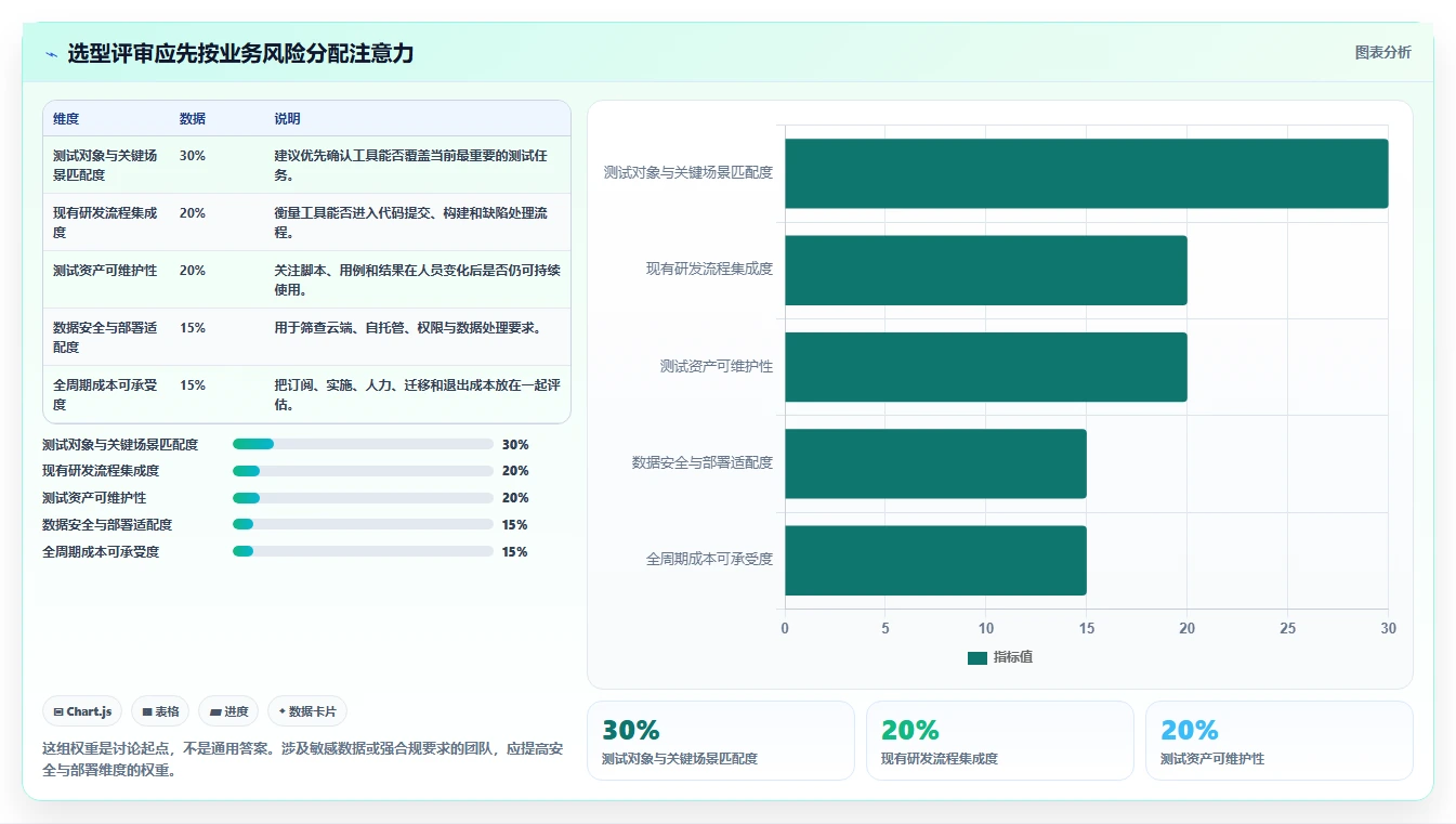 2026 年最佳测试软件工具对比：如何选择合适的工具？