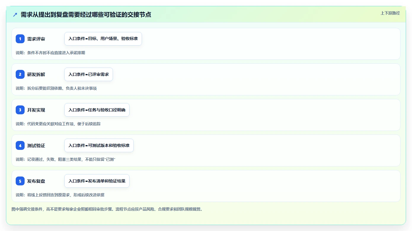 突破研发瓶颈：2026年5款全过程管理软件有哪些工具推荐