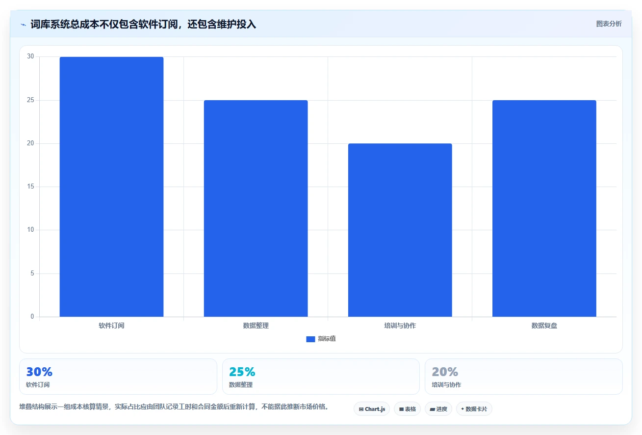 词库管理系统选型指南:2026年不可错过的5大优质工具