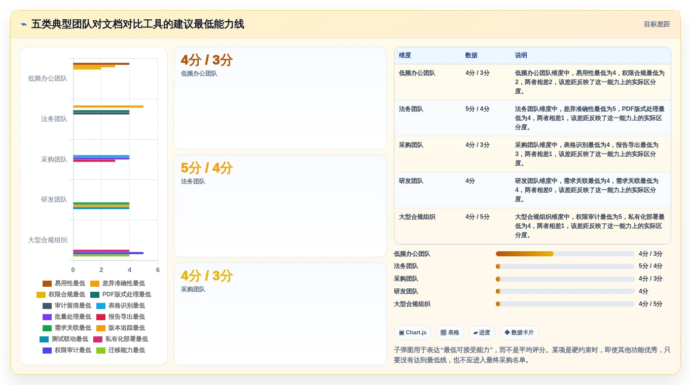 提升工作效率:2026年文档对比软件哪个好?6款热门工具盘点
