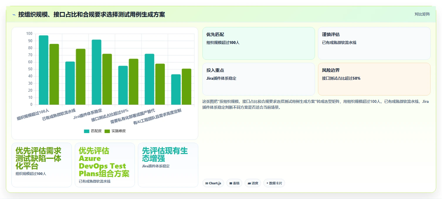提升测试效率：2026年6款热门扣子自动生成测试用例工具对比分析
