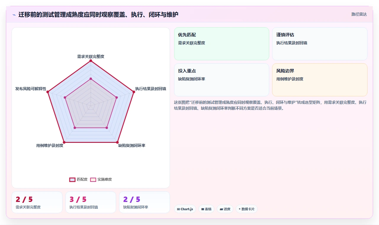项目质量保障利器:8款热门测试用例集工具推荐