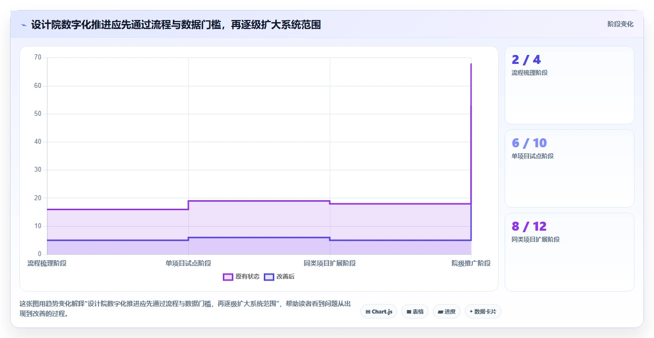 2026年设计院项目管理系统大盘点：6款顶级工具助力效率提升