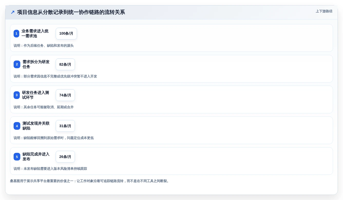 项目经理必读:2026年如何挑选最适合团队的共享项目管理软件?