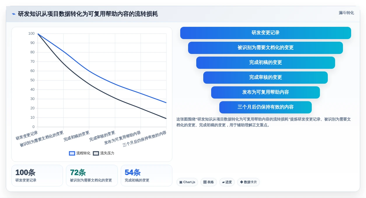 提升文档管理效率:2026年度7大帮助文档编辑软件推荐