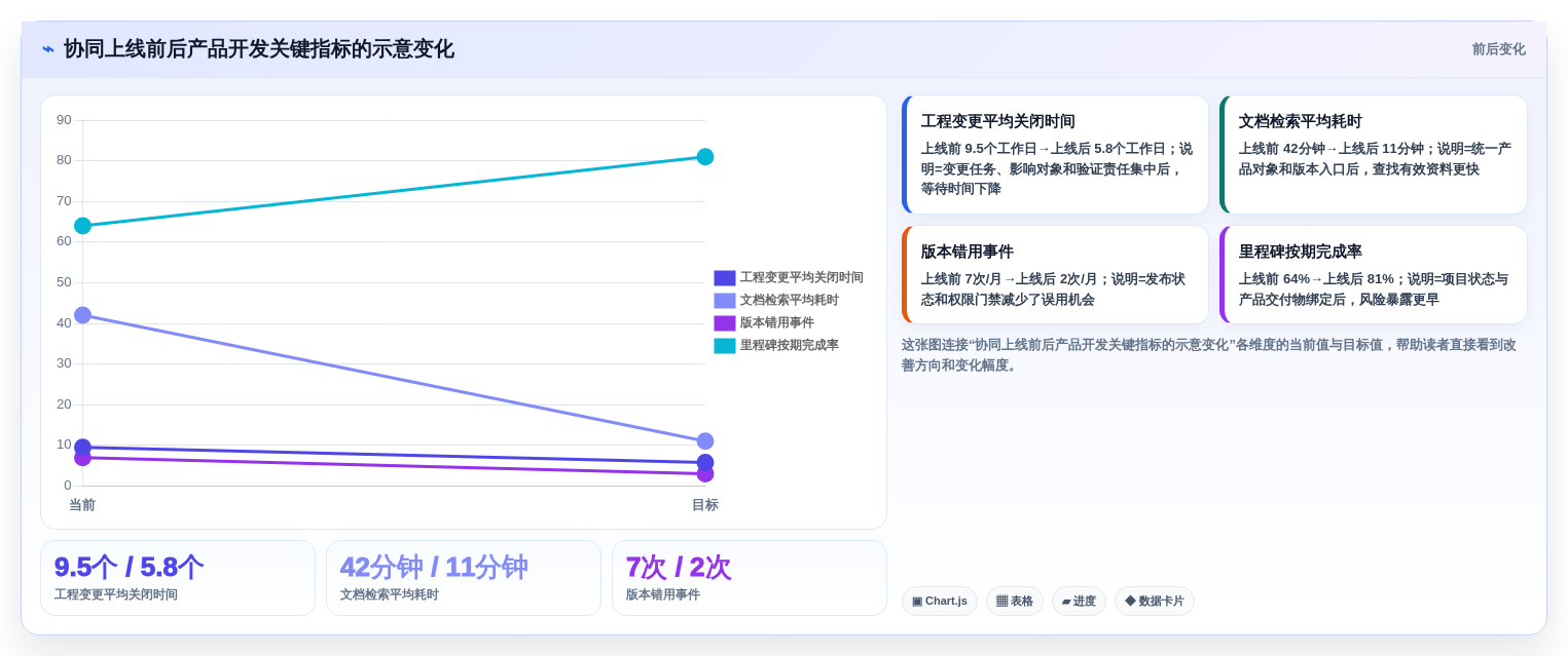 2026年项目管理软件与PLM协同提升产品开发效率的完整指南