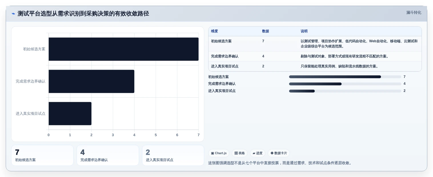 项目效率提升指南：2026年7大功能测试平台选型攻略