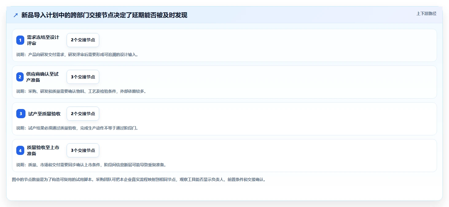 2026年跨部门瀑布管理工具推荐:5款工具测评与选型指南