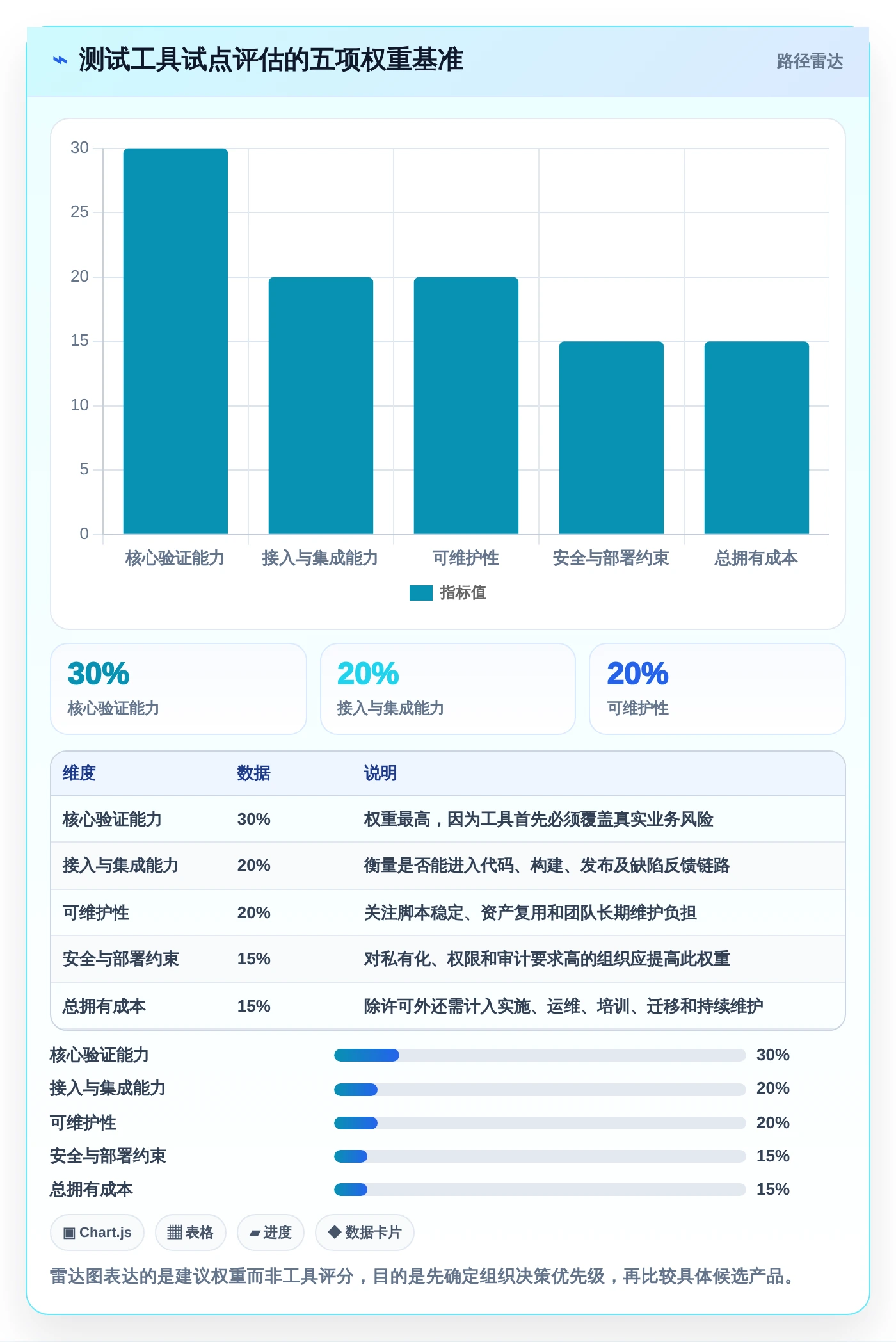 2026年必备:7大测试项目里使用了哪些工具如何使用的全面对比