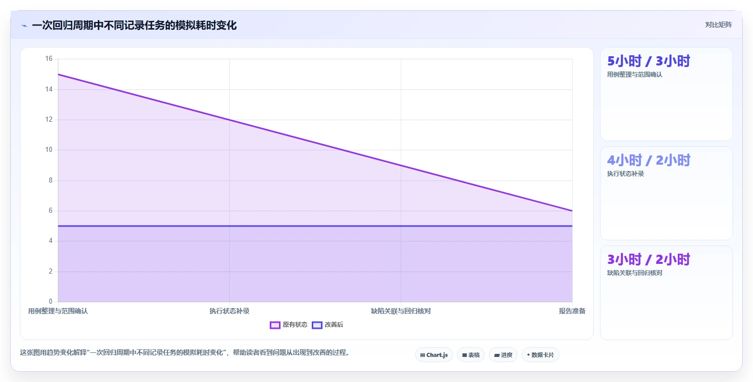 提升测试效率!2026年不可错过的8大测试文档记录工具盘点