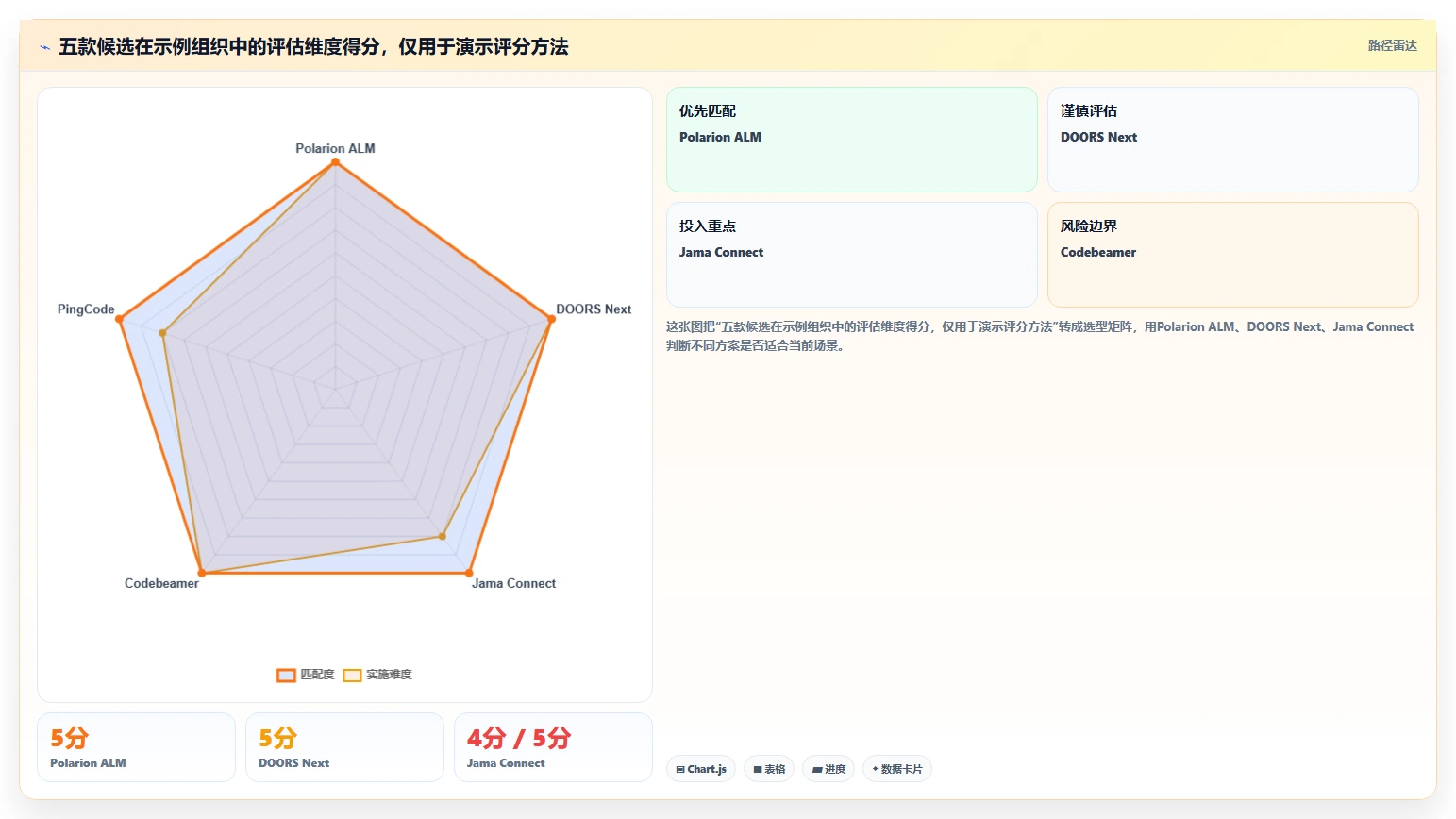 研发效率提升指南：2026年最值得投资的5款polarion需求管理工具