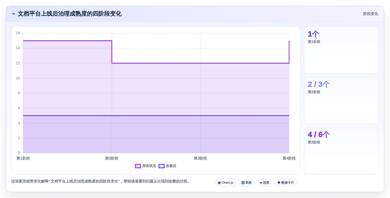 2026年效率之选:10大线上文档工具有哪些盘点与推荐