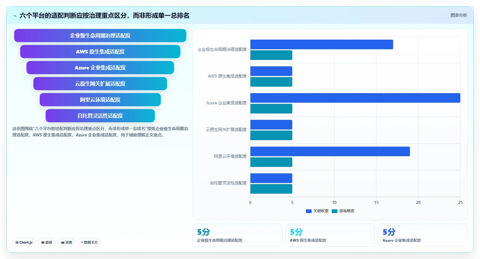 2026年效率革命：6大接口管理平台助力研发团队腾飞