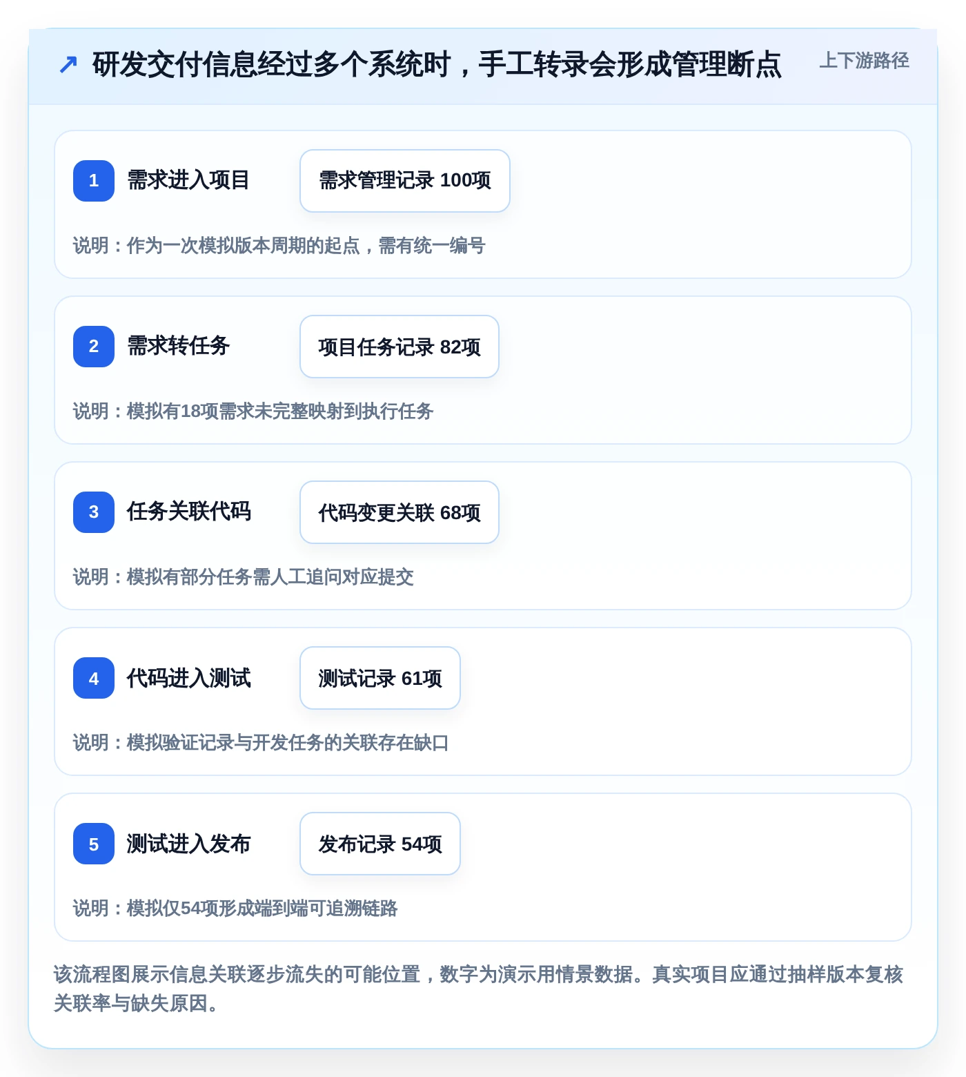 项目经理福音:2026年最值得关注的7款研发管理工具