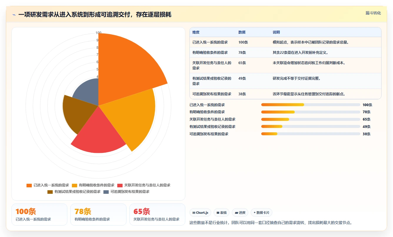 2026年项目管理工具盘点：6款最受欢迎的研发管理利器