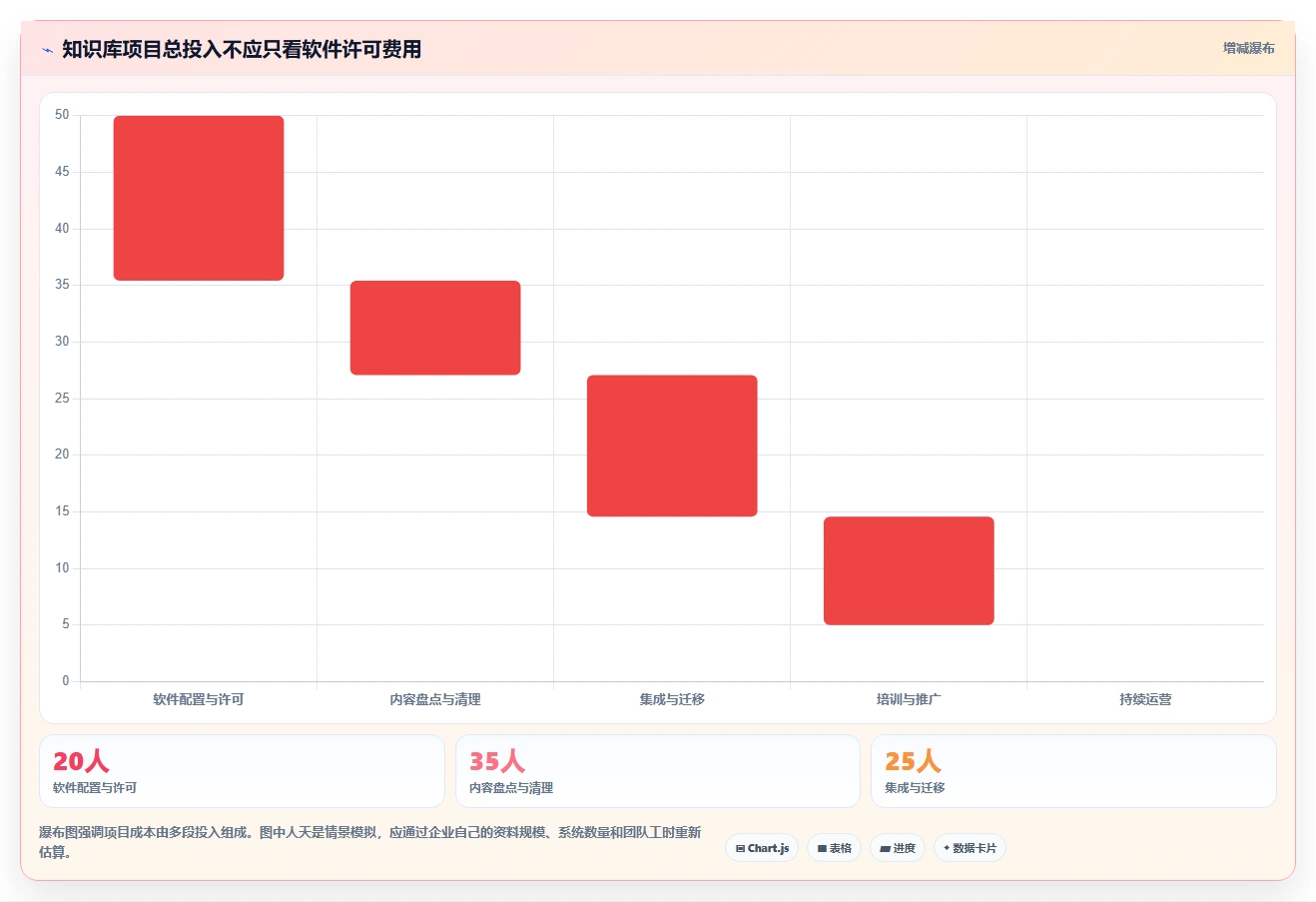 企业必备：2026年知识库管理软件TOP5推荐及应用场景分析