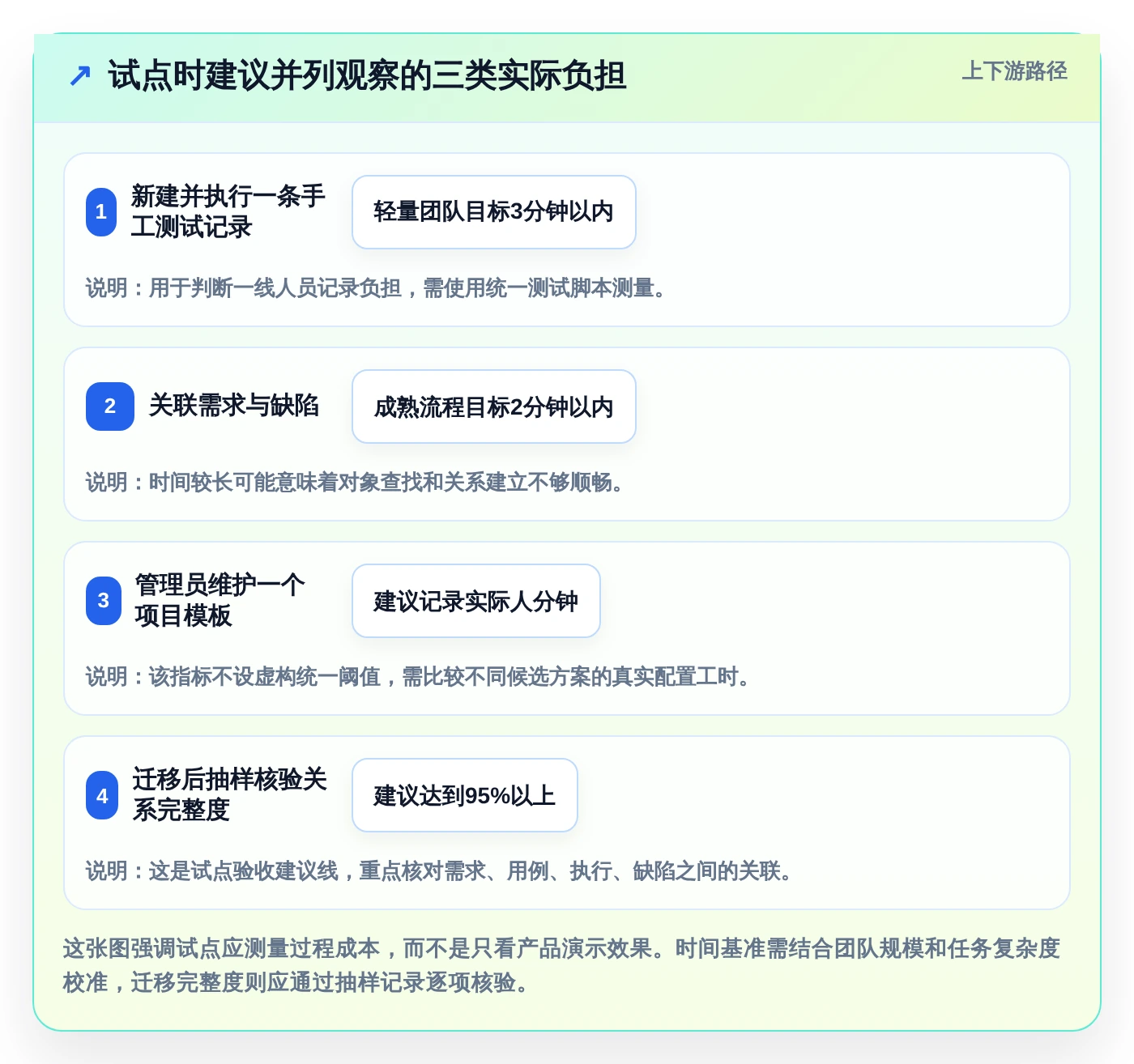 2026年度榜单：6款最受欢迎的记录测试记录的文档软件大盘点