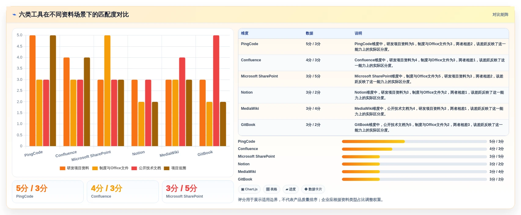 资料库管理软件选型指南:2026年6大必备工具对比