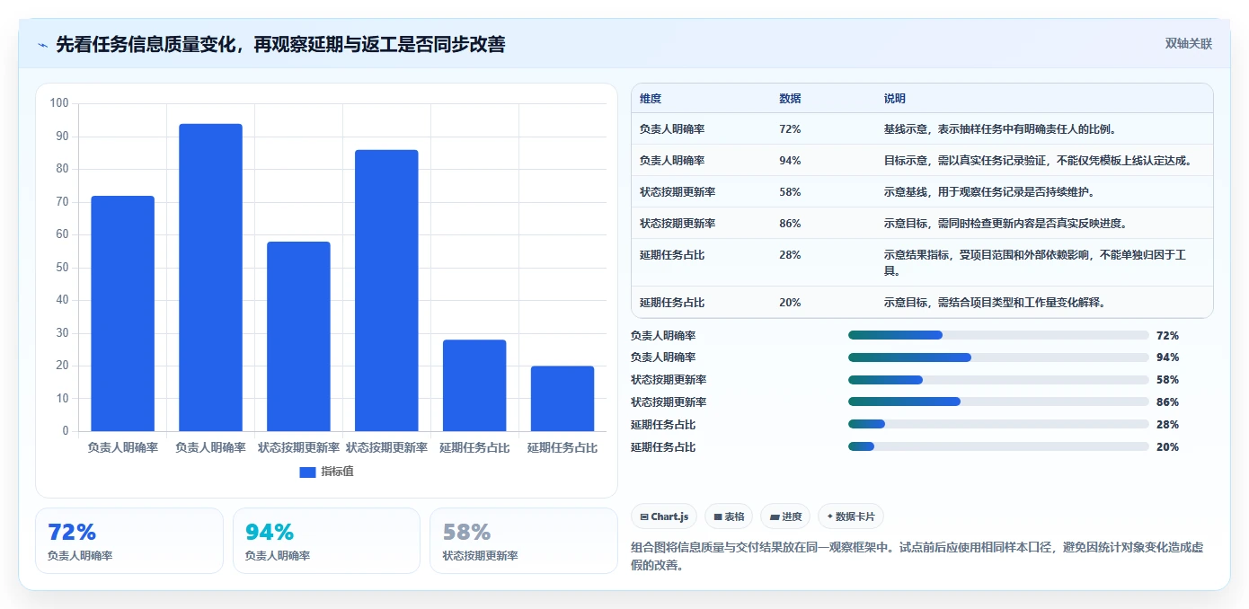 效率倍增!5款顶级如何创建项目管理助手工具2026年最新推荐