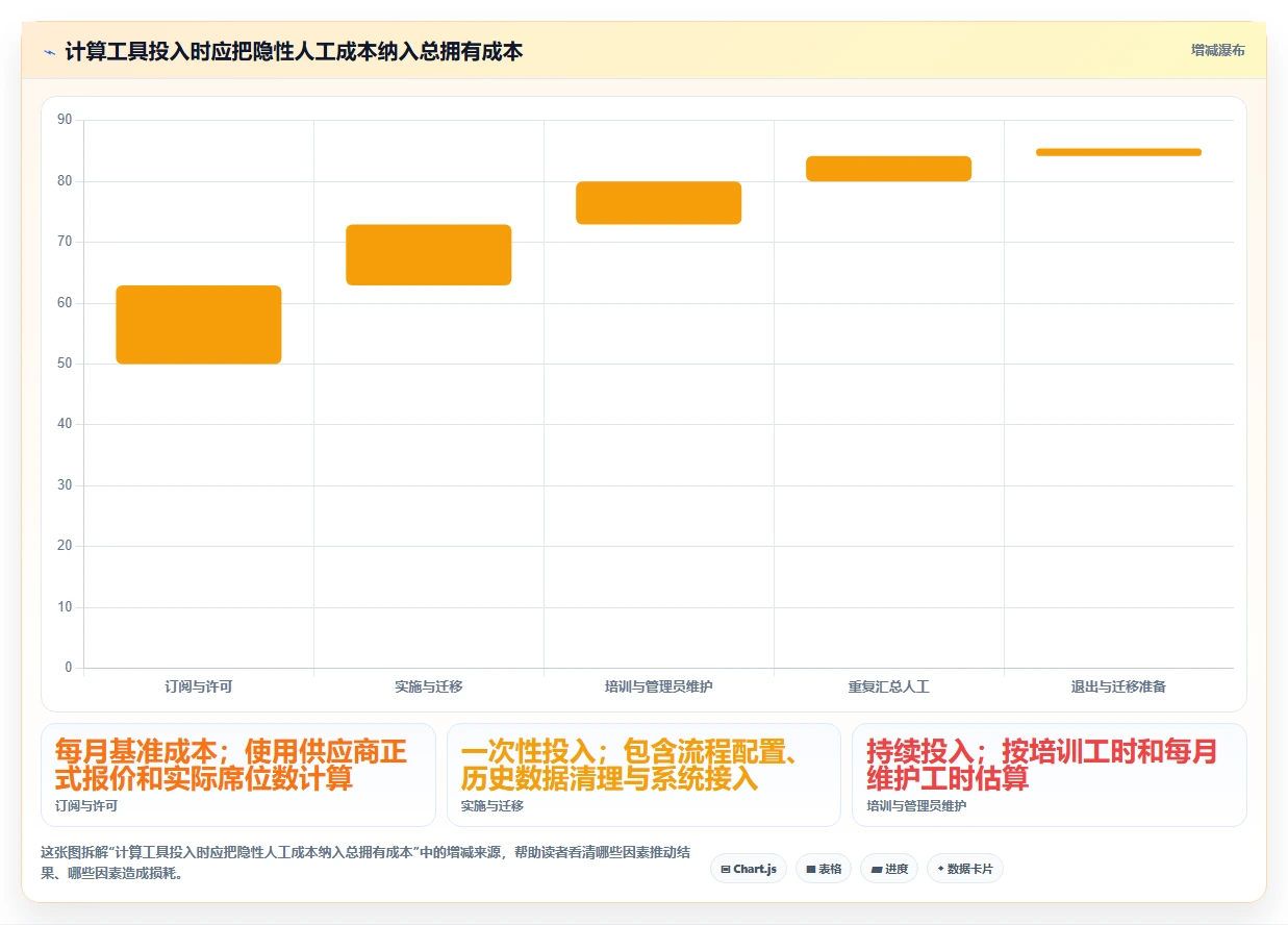 提升团队协作:2026年最受欢迎的8款制定工作计划工具推荐