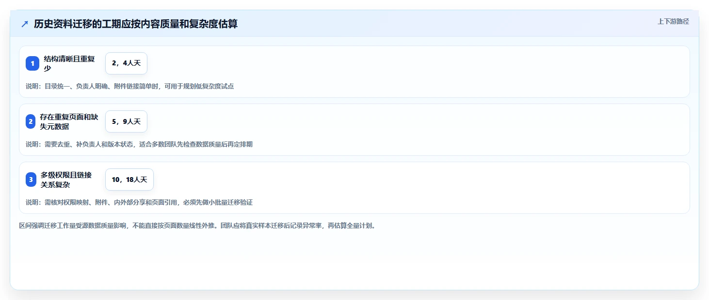 选对项目文档管理系统事半功倍:2026年6大热门工具对比