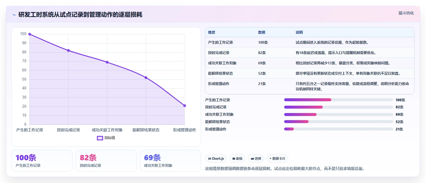 研发效率提升秘籍:2026年最值得投资的5款结果工时系统