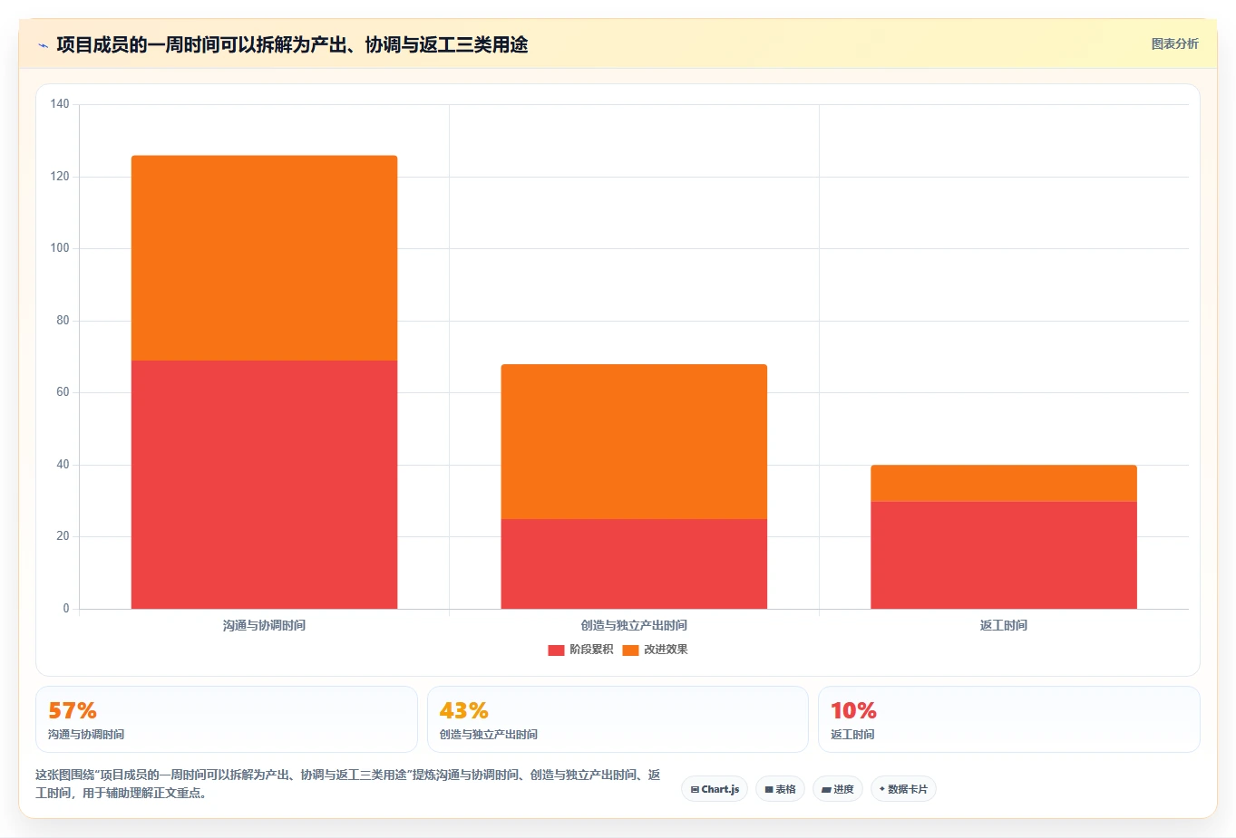 效率倍增！2026年最值得投资的5大先进项目管理工具
