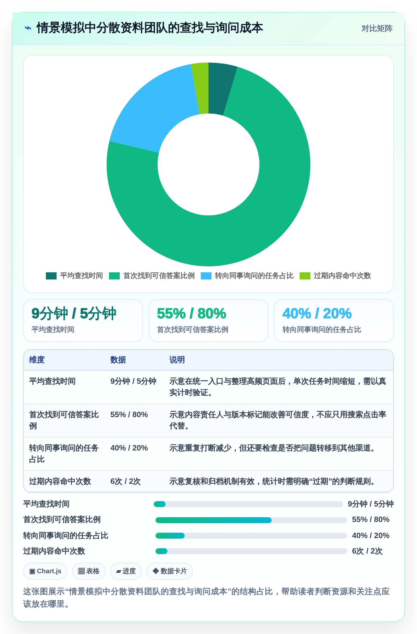 选对工具事半功倍:2026年记录开发文档的软件选型指南