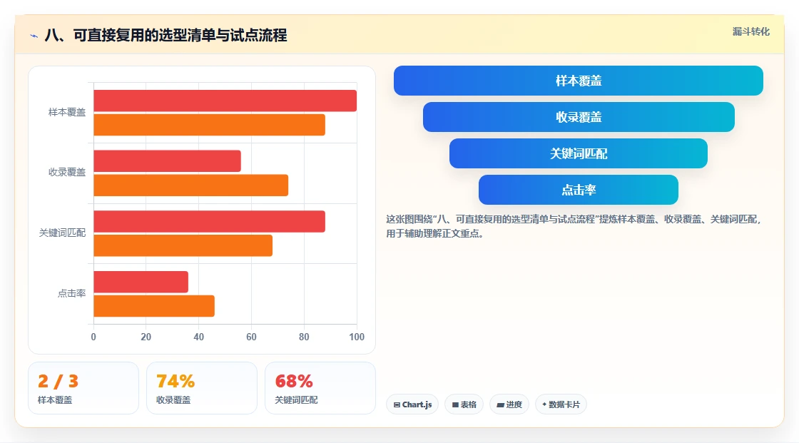 八、可直接复用的选型清单与试点流程