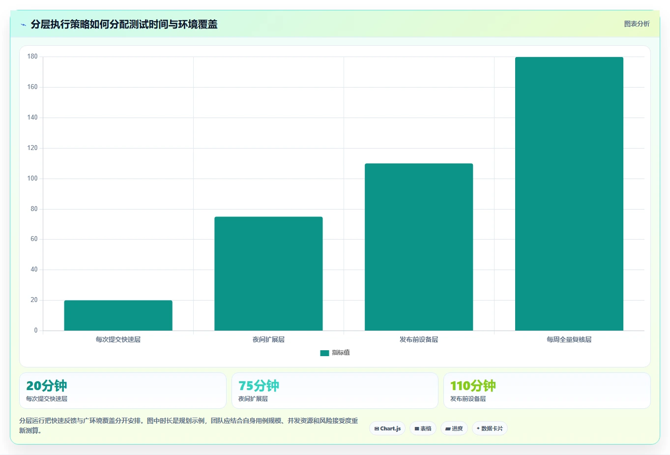 2026年度盘点：6款最受欢迎的功能测试平台工具大比拼