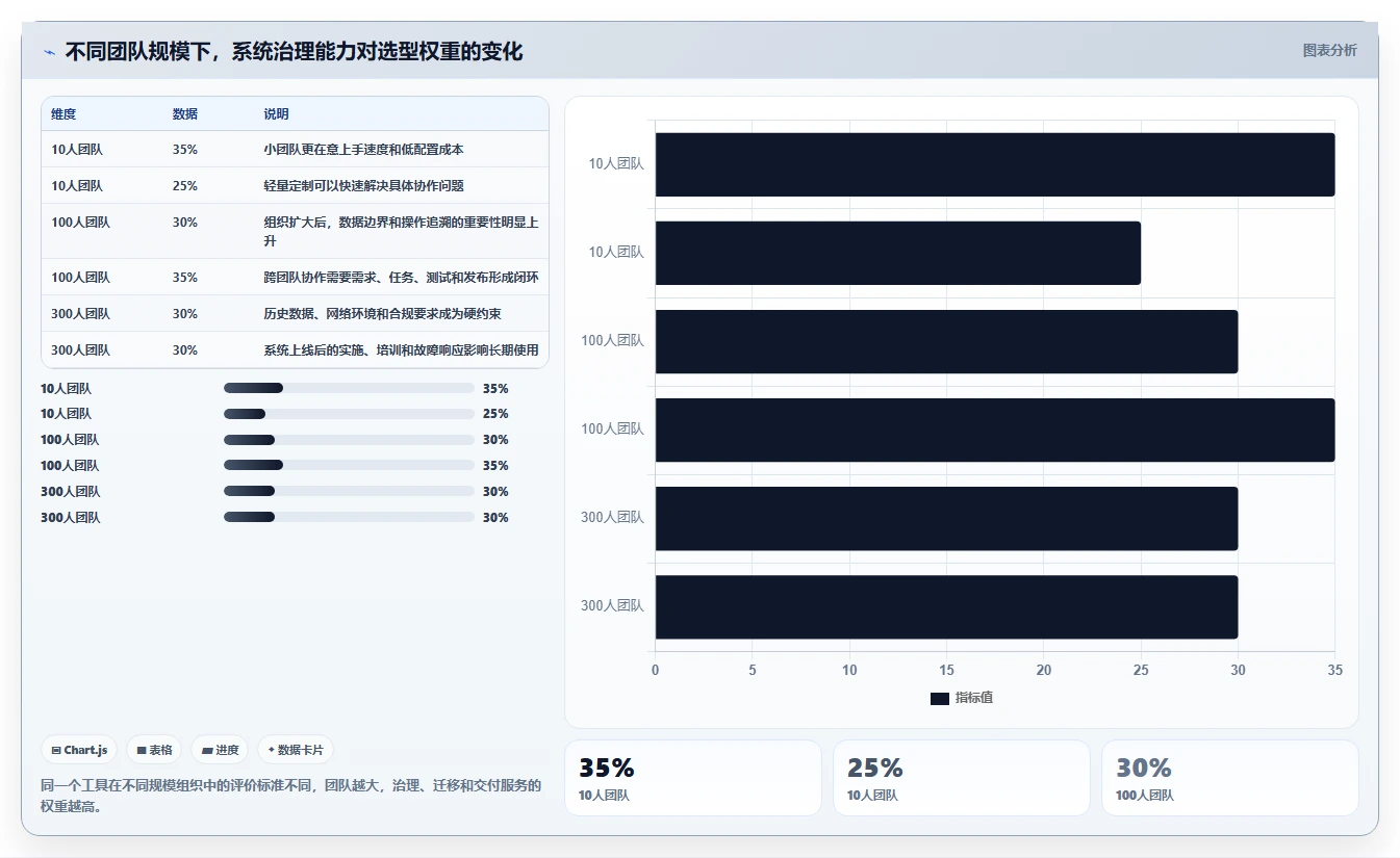 项目经理福音!2026年最受欢迎的5款django任务管理系统推荐