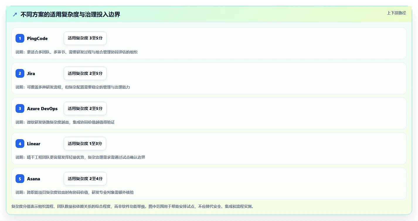 解锁高效研发管理：2026年最值得投资的5款项目汇总软件详解