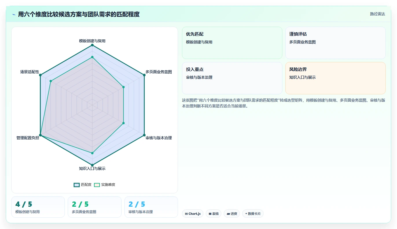企业知识管理升级:5款值得关注的confluence知识库模板工具盘点
