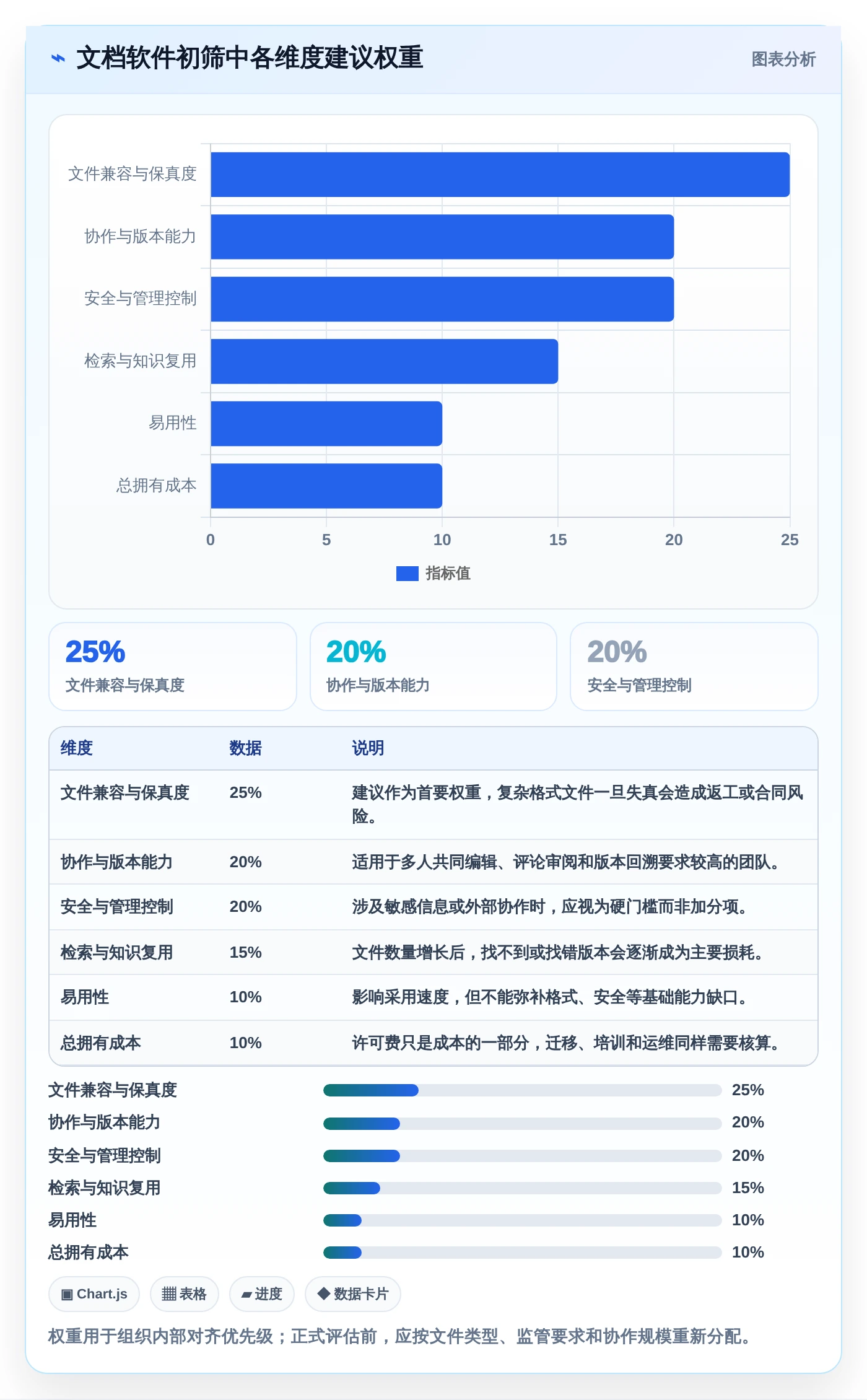 从新手到专家：2026年文档超级编辑软件选购指南