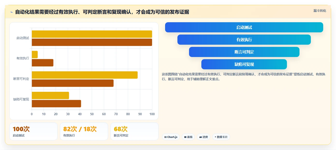 游戏测试软件选型指南:2026年不可错过的5大新兴工具