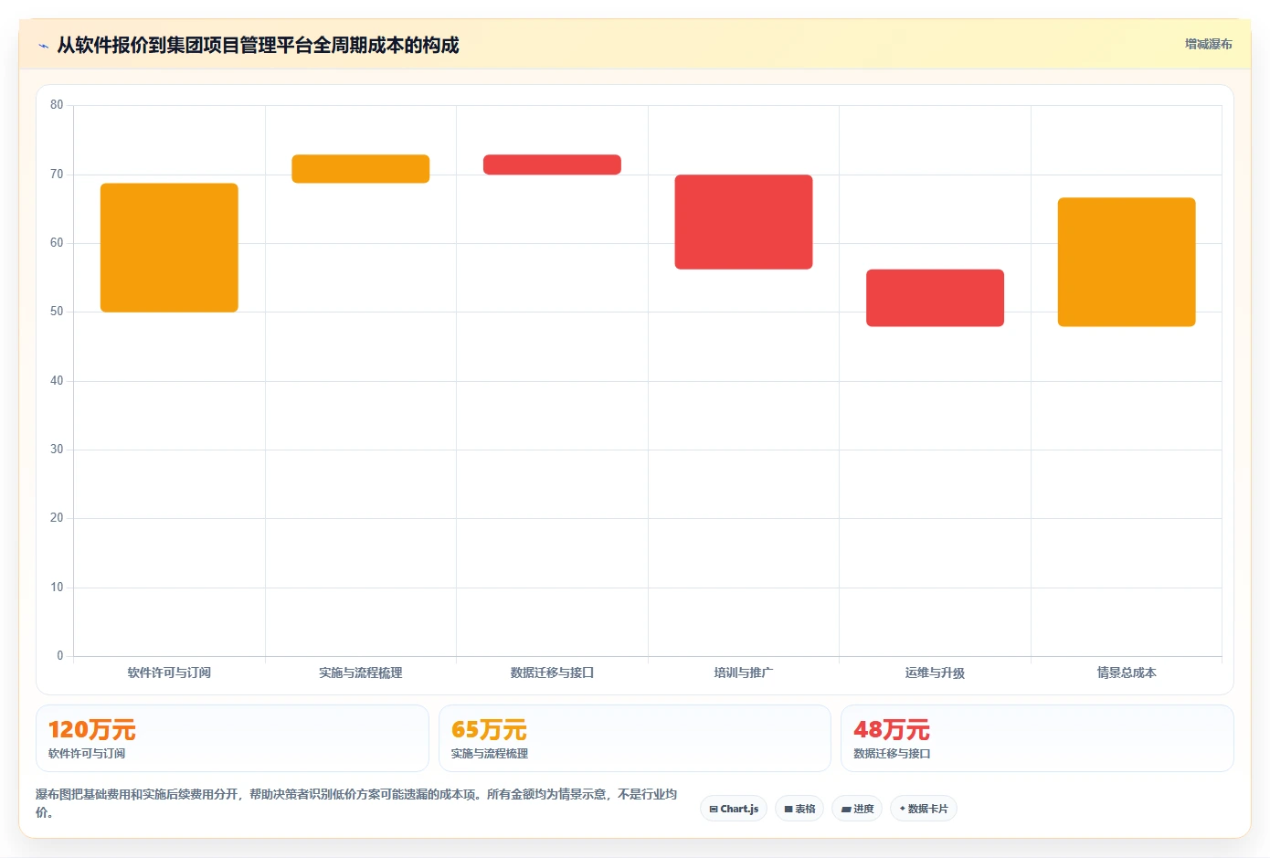 集团型企业项目管理软件哪个好用？2026年选型指南与深度测评