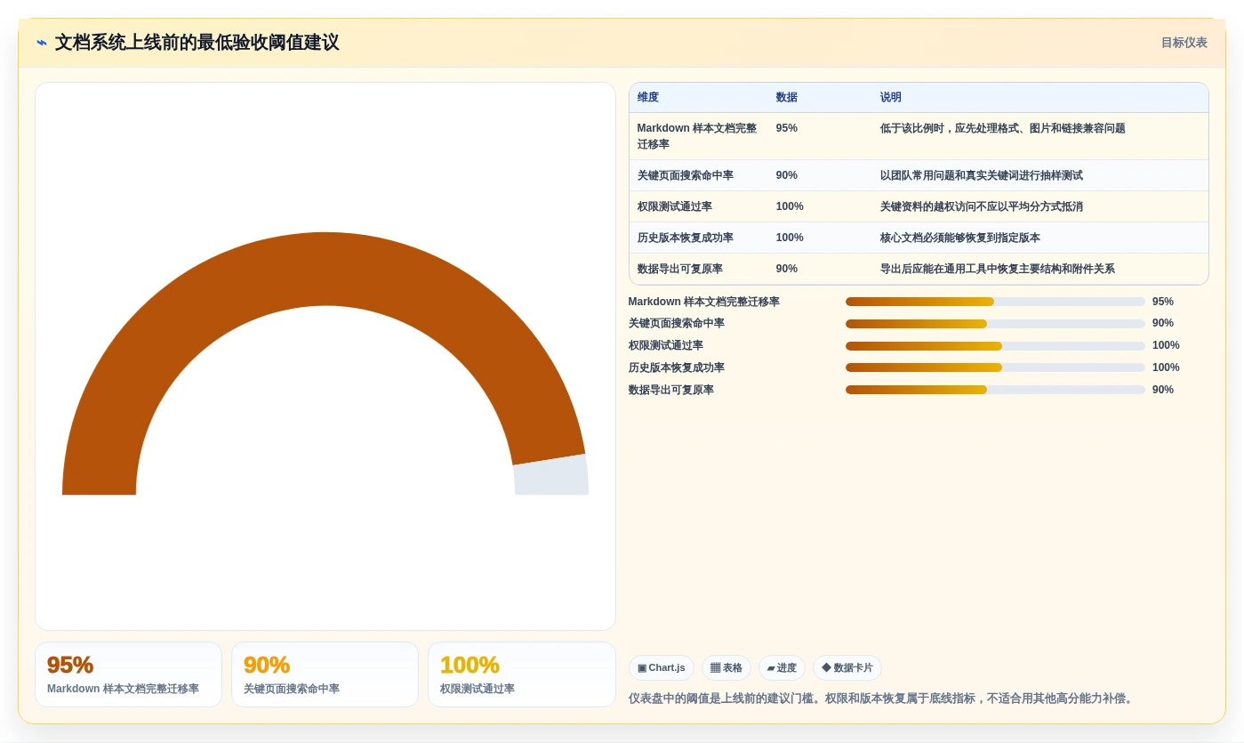 如何选择适合团队的md文档系统?2026年最新选型指南
