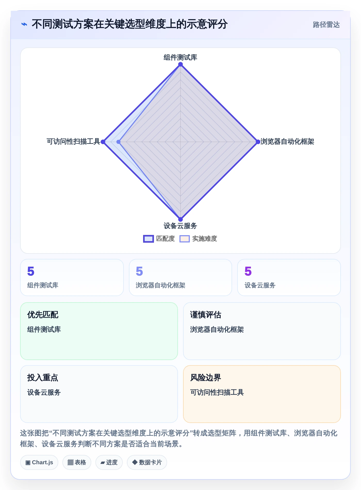 开发者必读:2026年文本输入框的测试工具选型指南