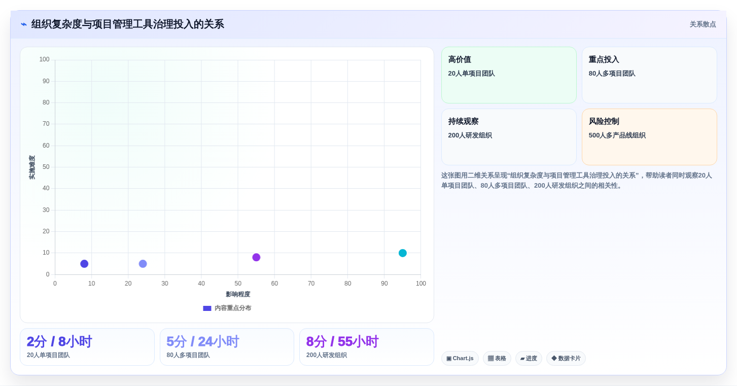 2026年项目管理云工具大盘点:6款提升效率的顶级选择