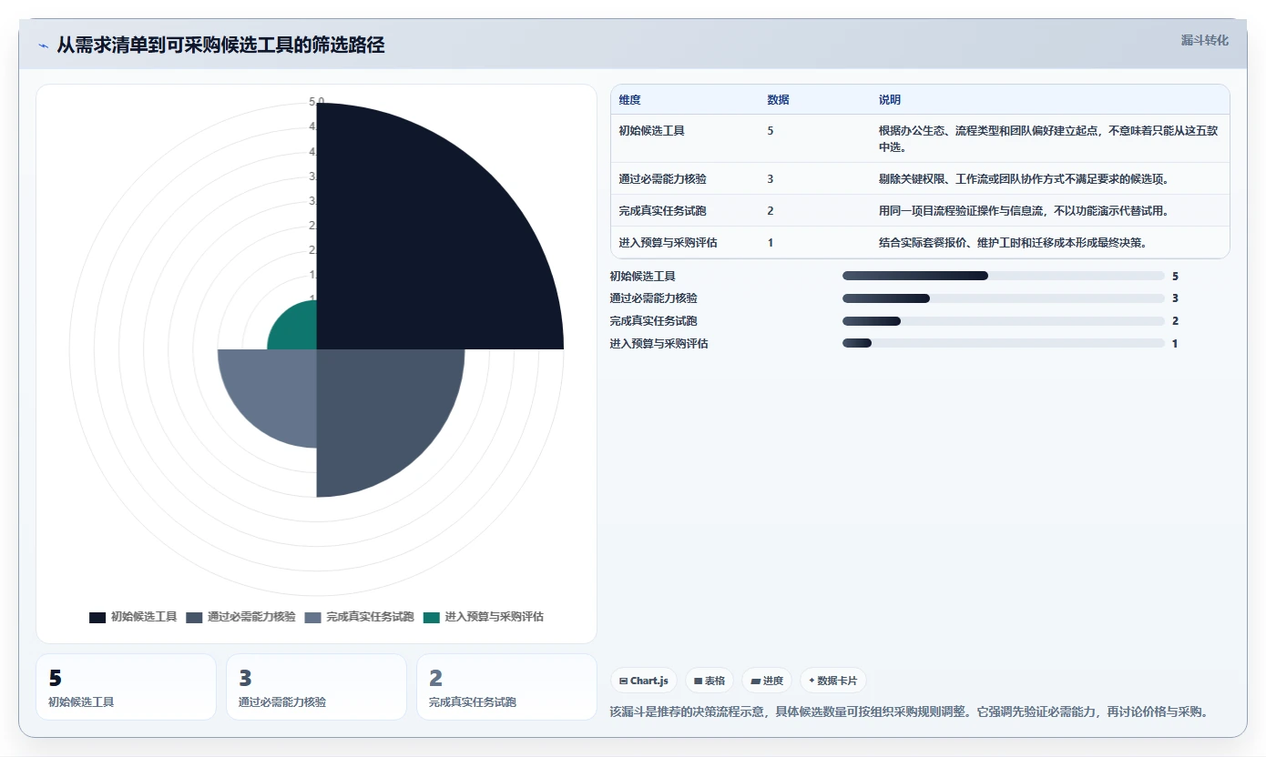 项目经理必看：2026年最具性价比的5大日常工作管理软件推荐