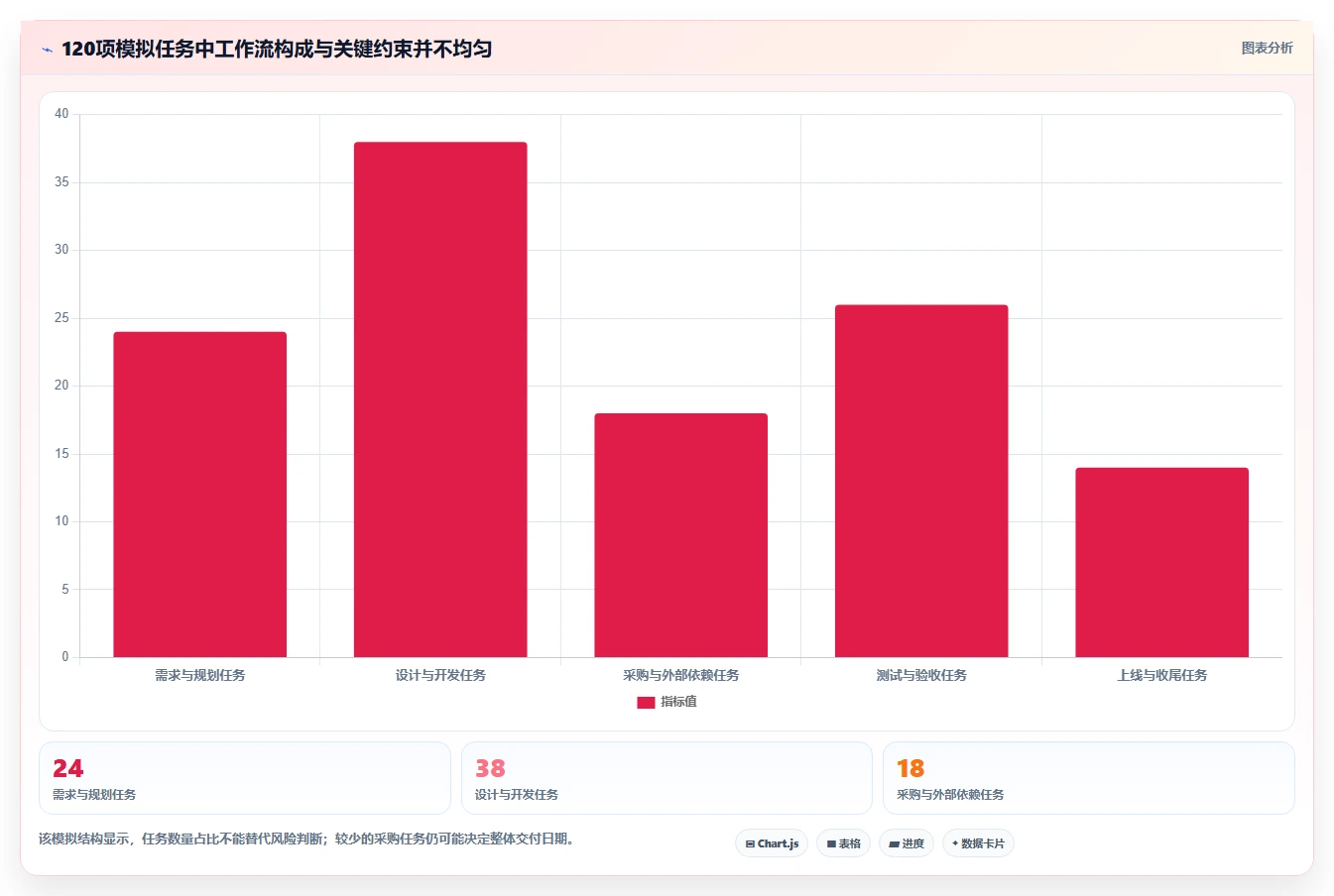 2026年最佳网络进度计划软件哪个好用？6款顶级工具深度对比