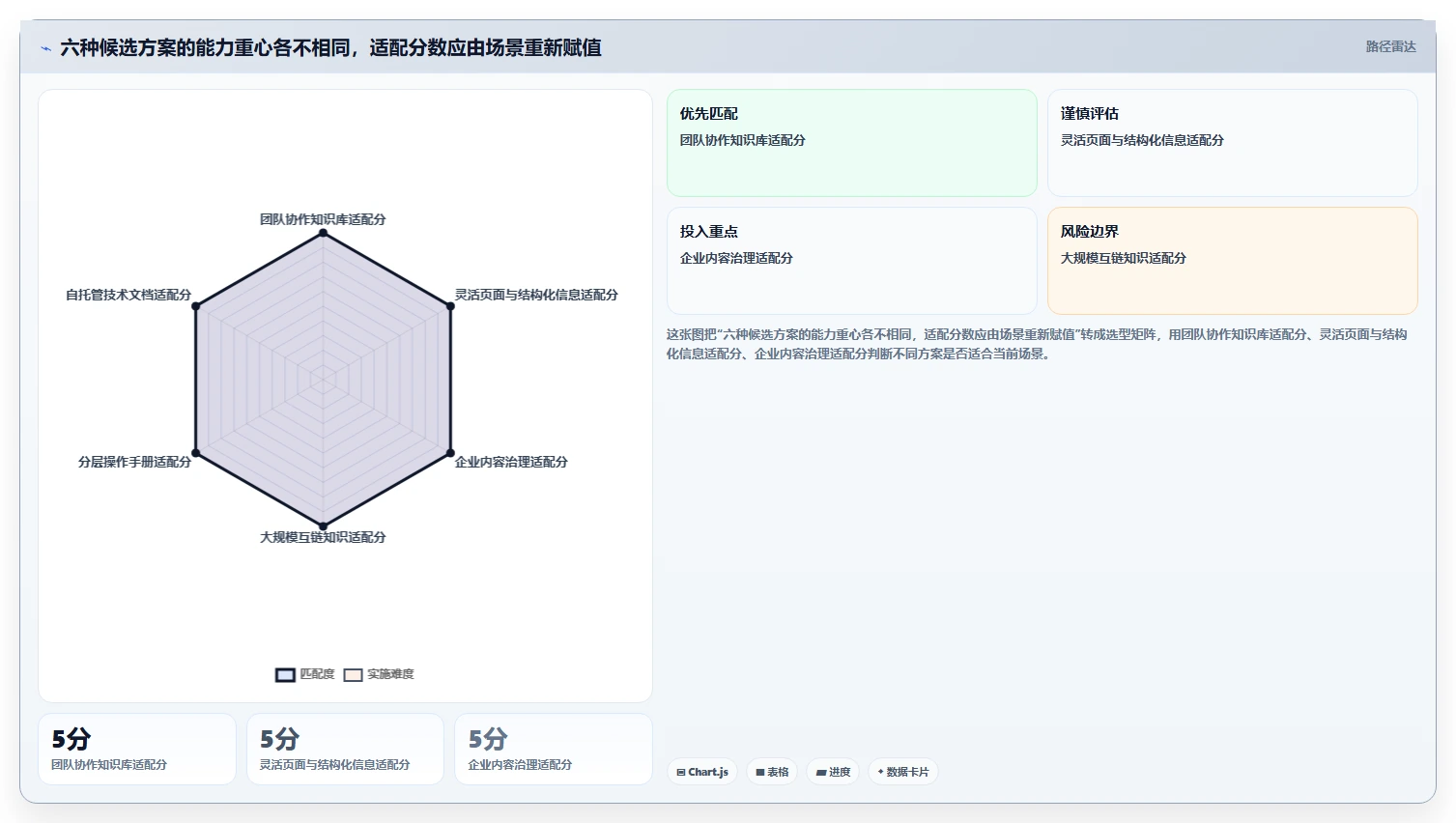 2026年必备:6大wiki系统是什么工具全面对比