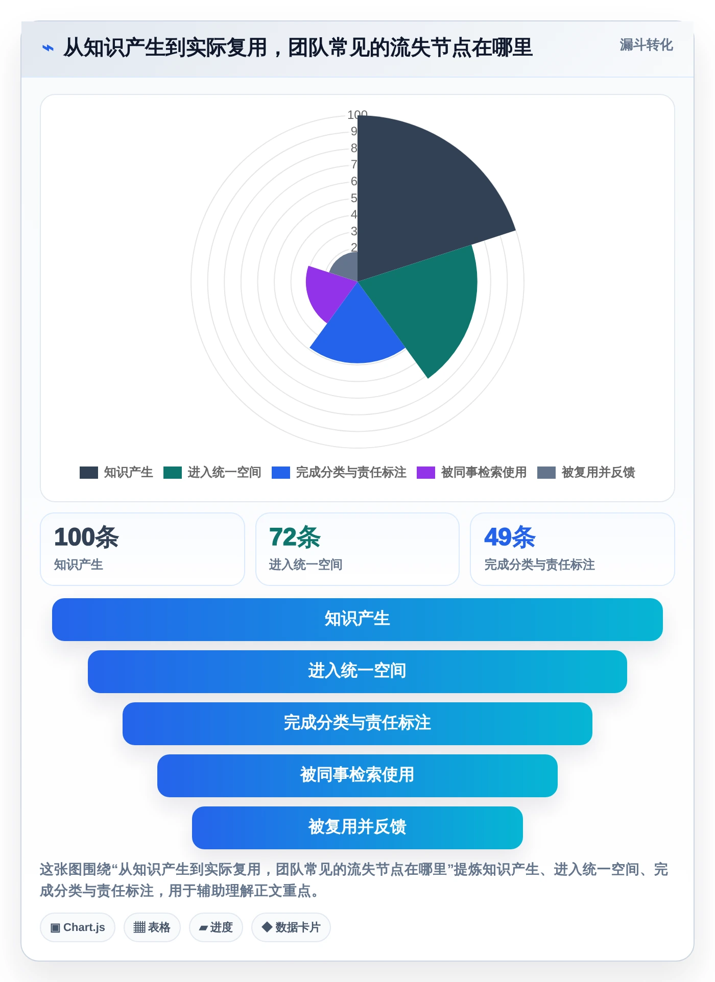 提升团队协作：2026年必备的5大常用知识管理工具有哪些盘点
