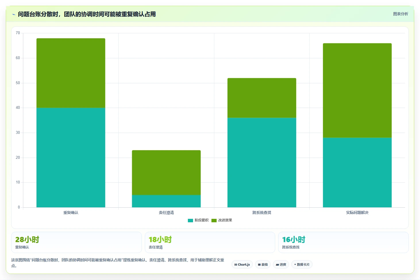 项目经理必看：2026年最值得投资的5大项目问题管理软件对比